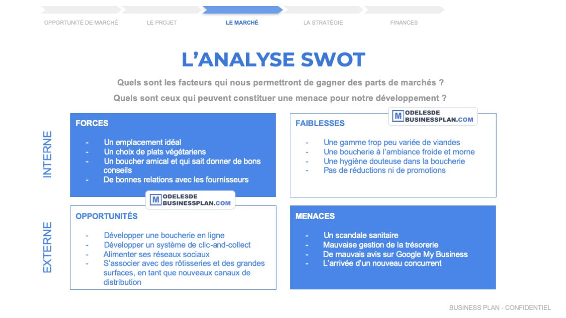 matrice swot d'une boucherie