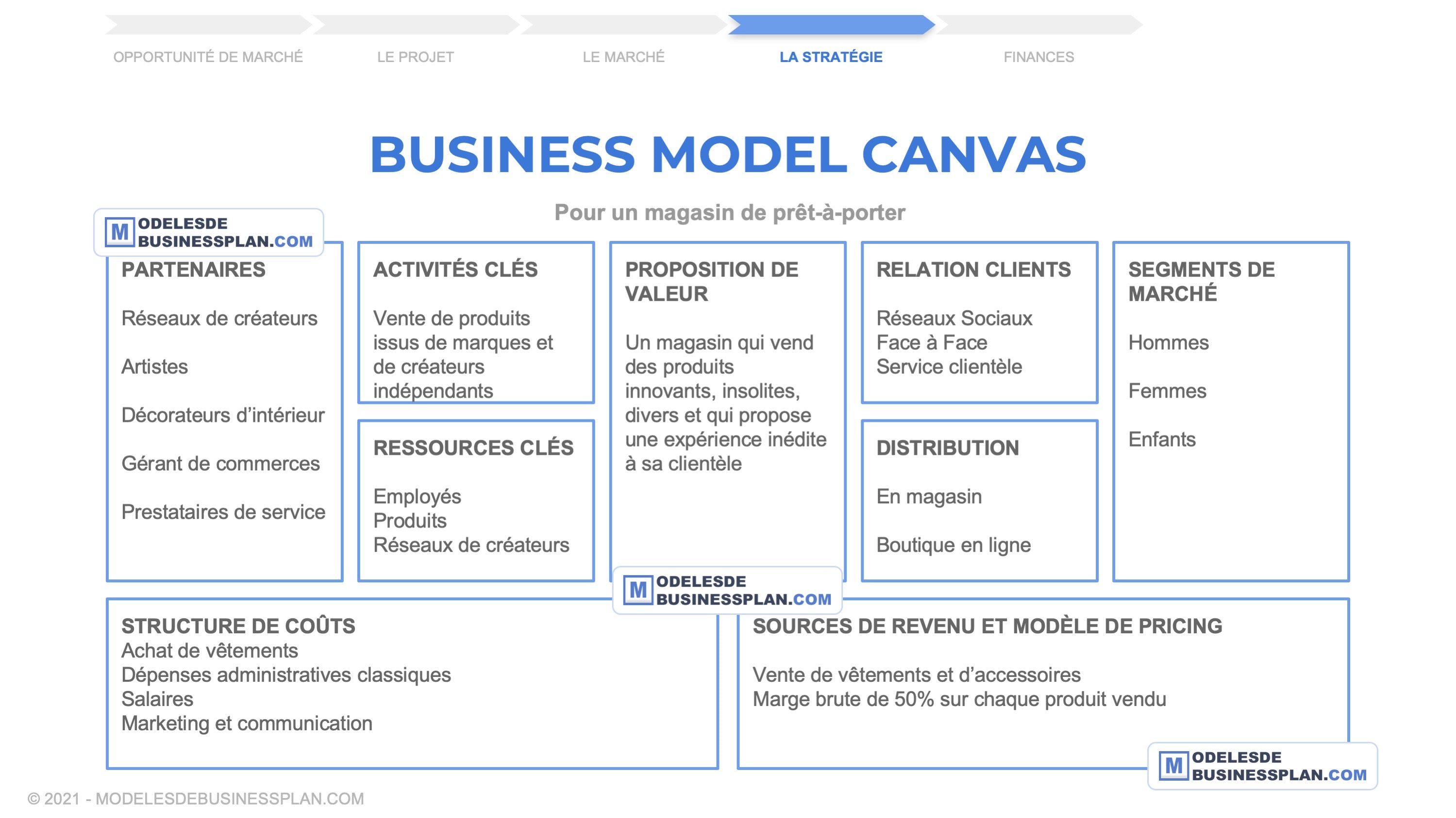 modele business plan magasin