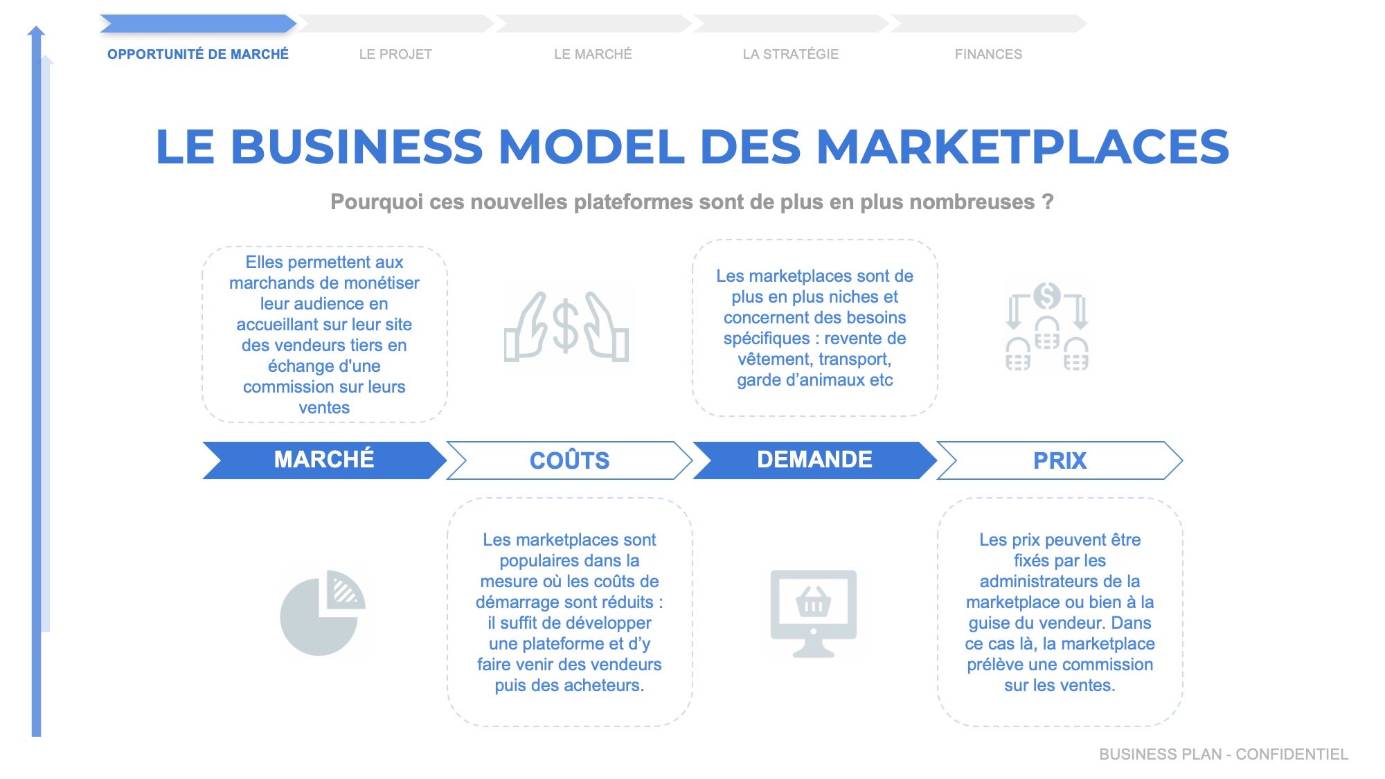 [Modèle] Un Business Plan pour votre Marketplace
