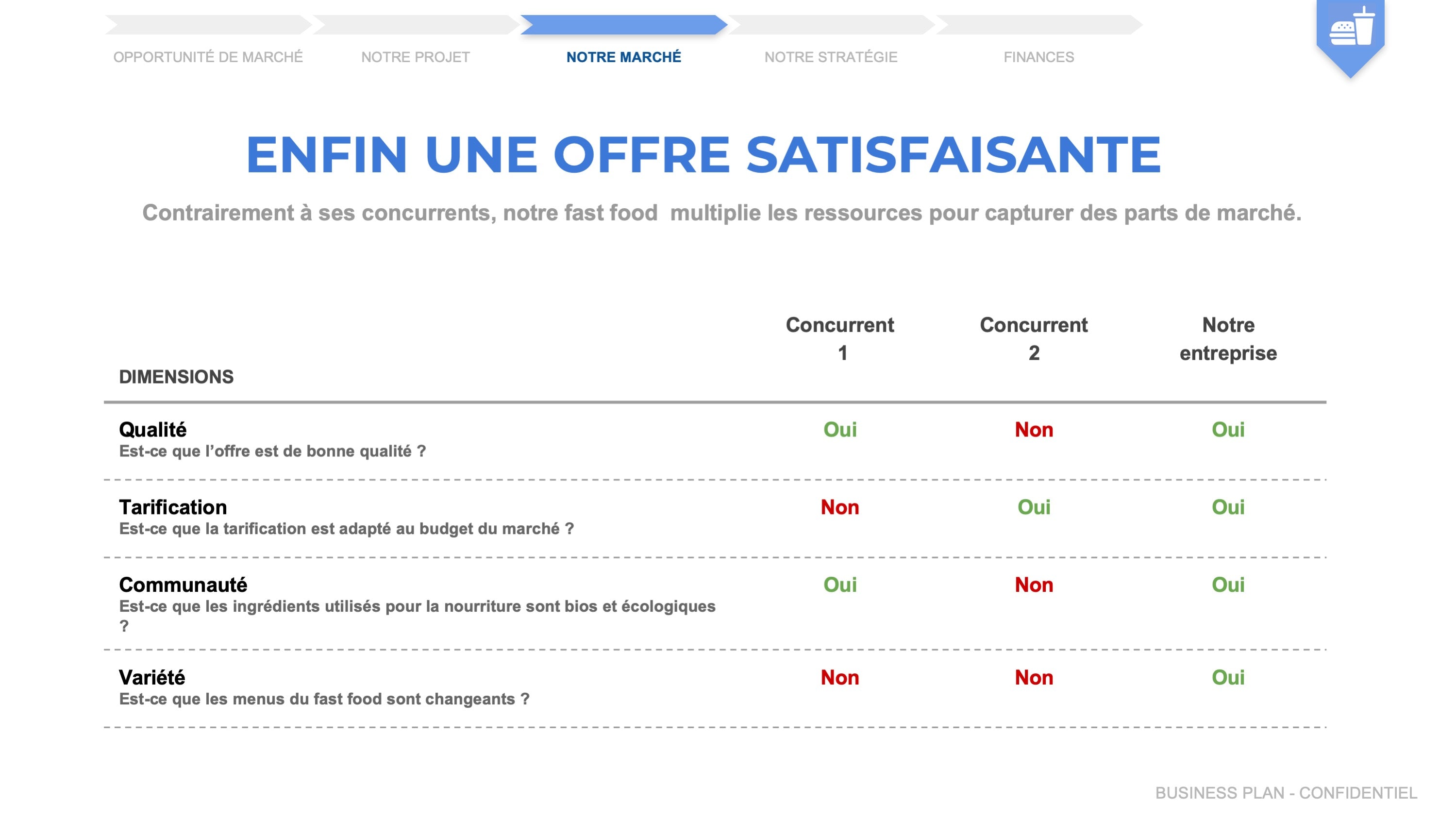 comment faire un business plan restauration rapide