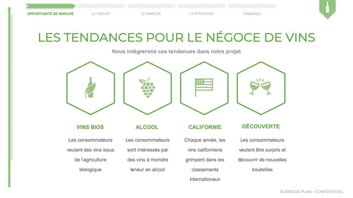 tendances du secteur du vin