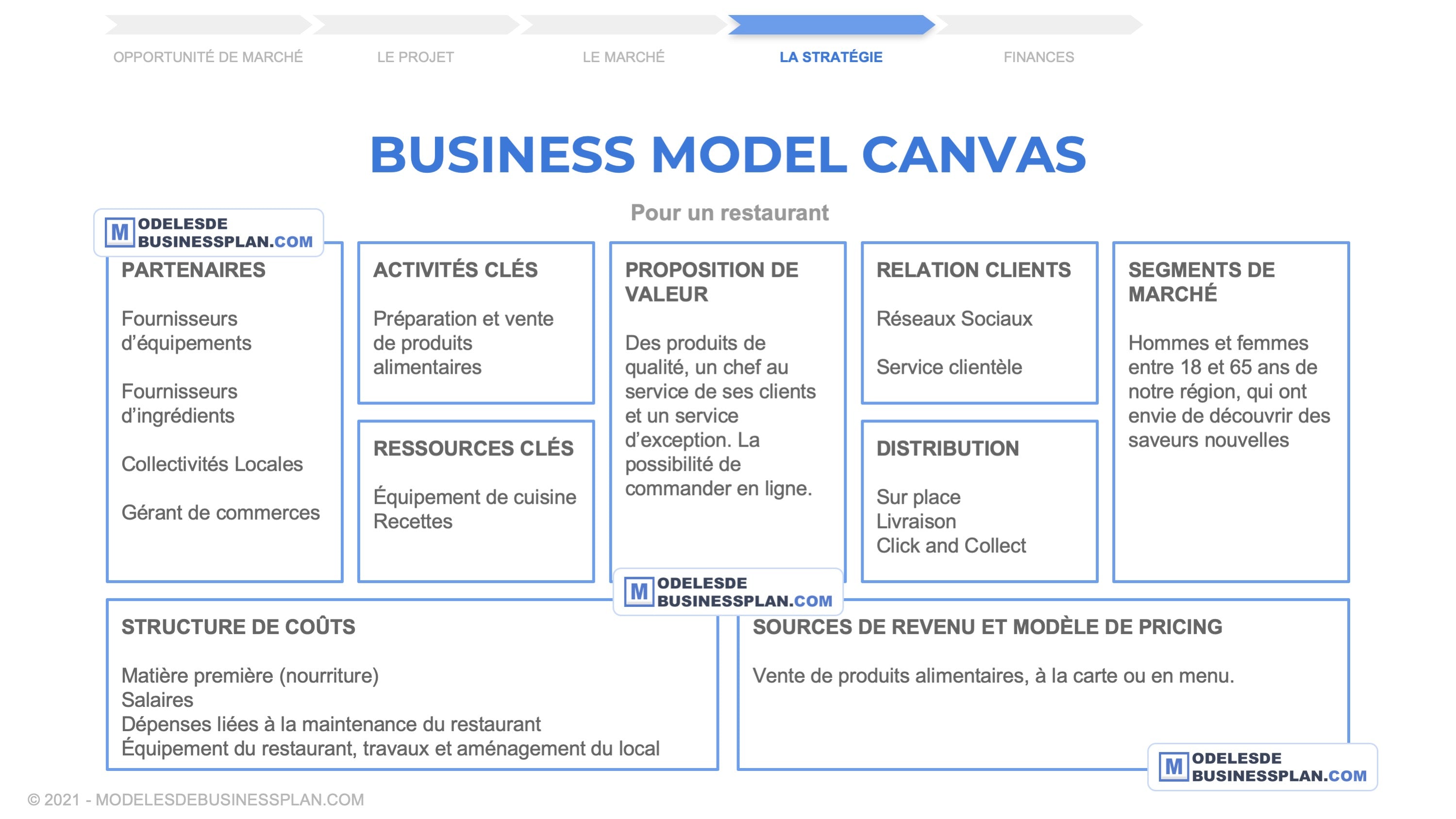 exemple de business plan de restaurant