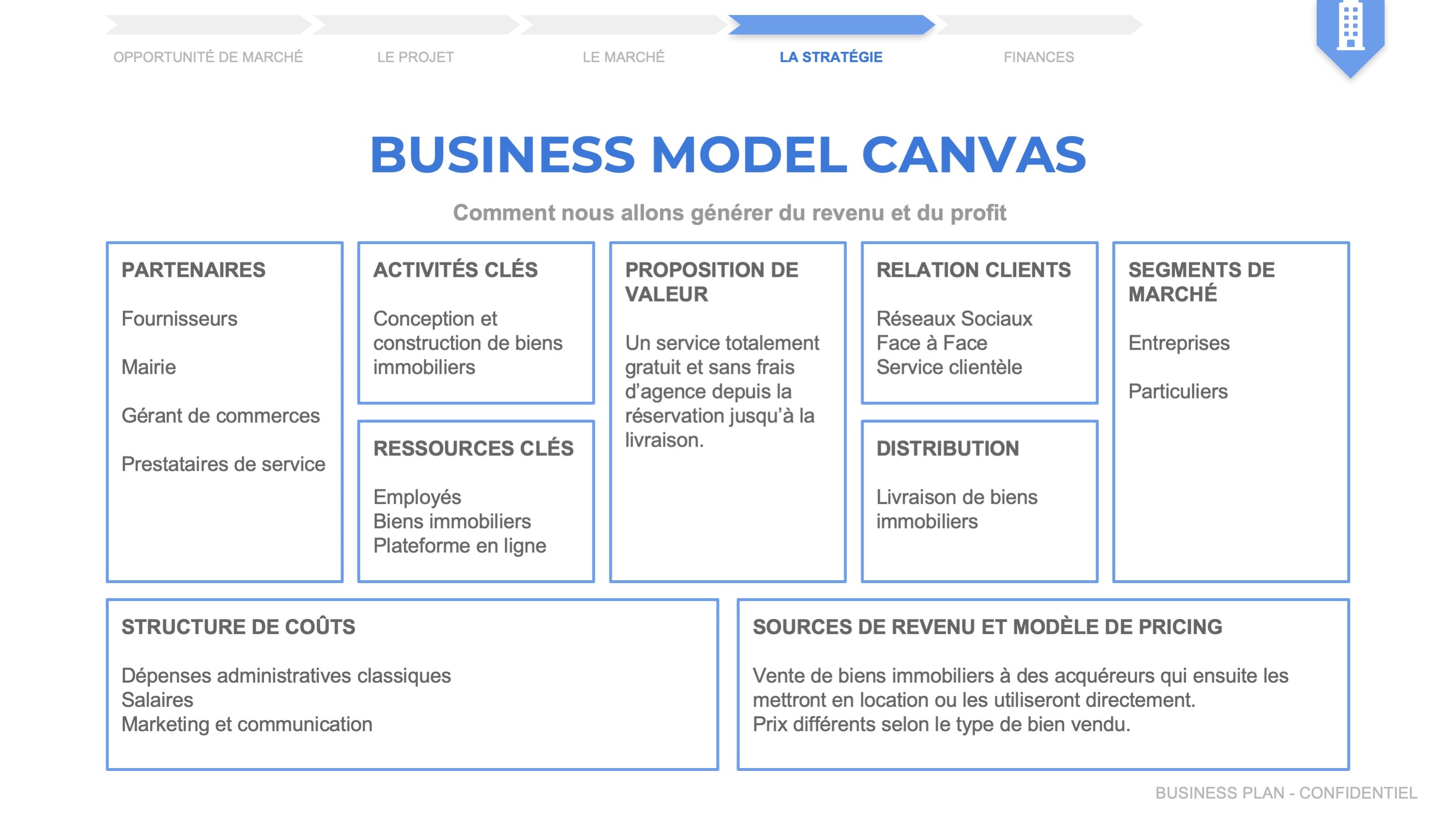 business plan projet immobilier excel