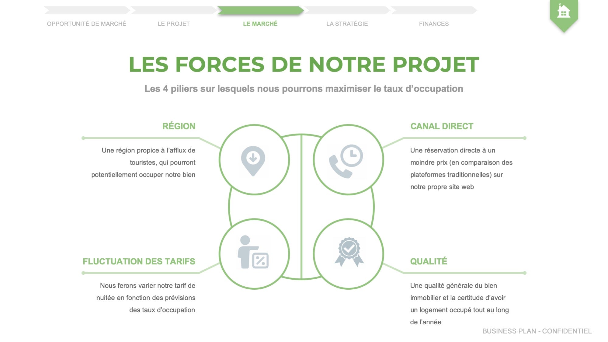 modele business plan gite