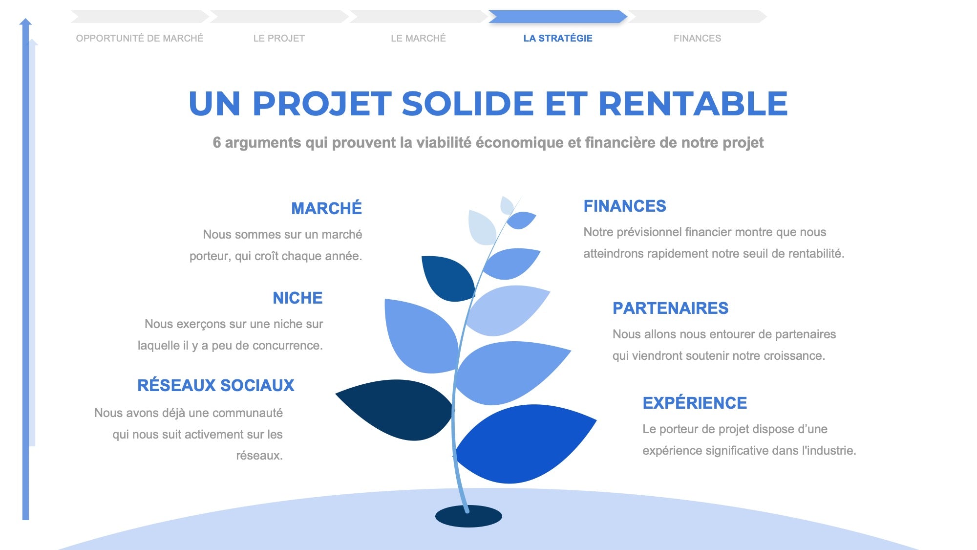 comment faire un business plan pour restaurant