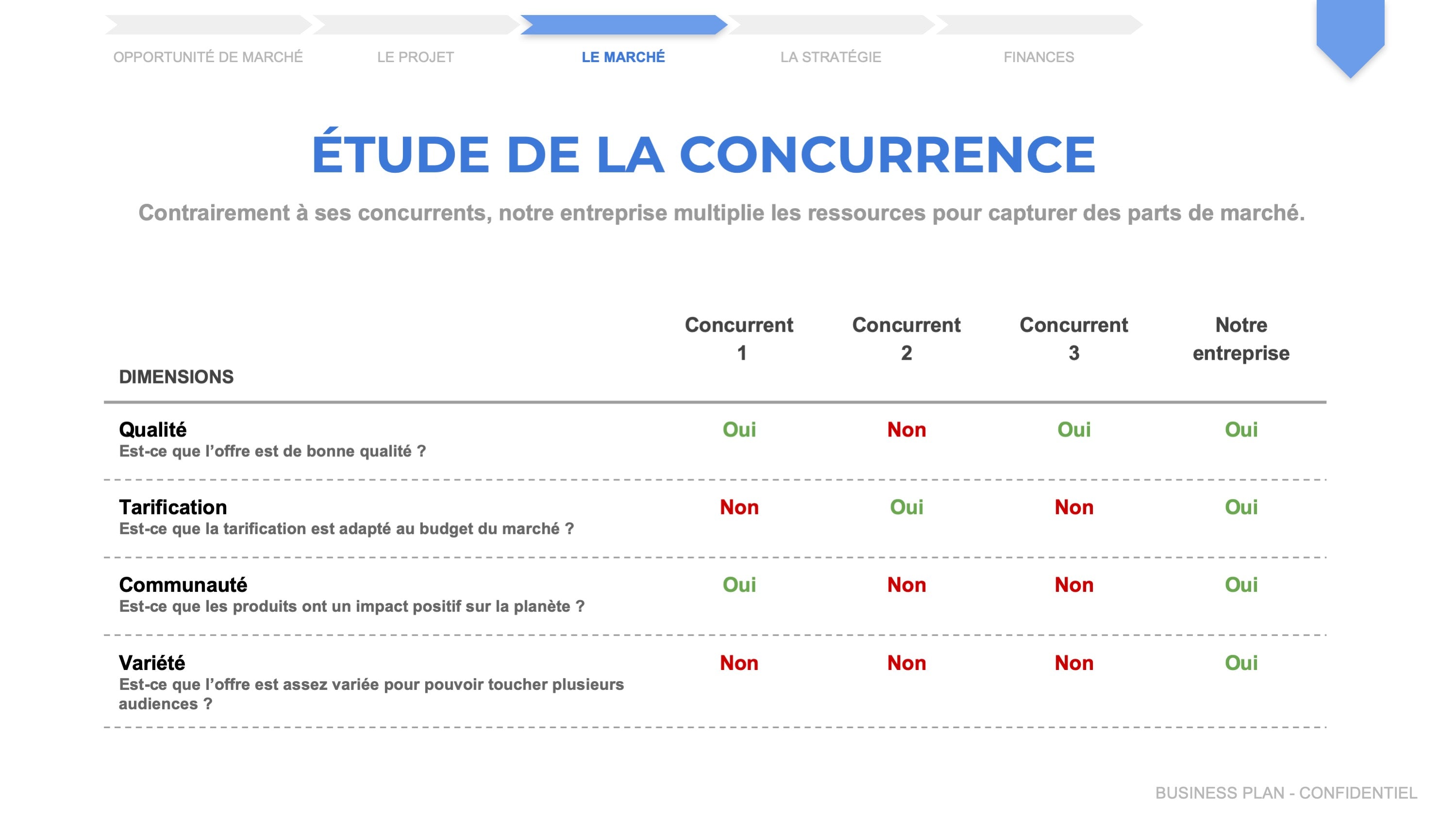 construire un business plan pour les nuls pdf gratuit