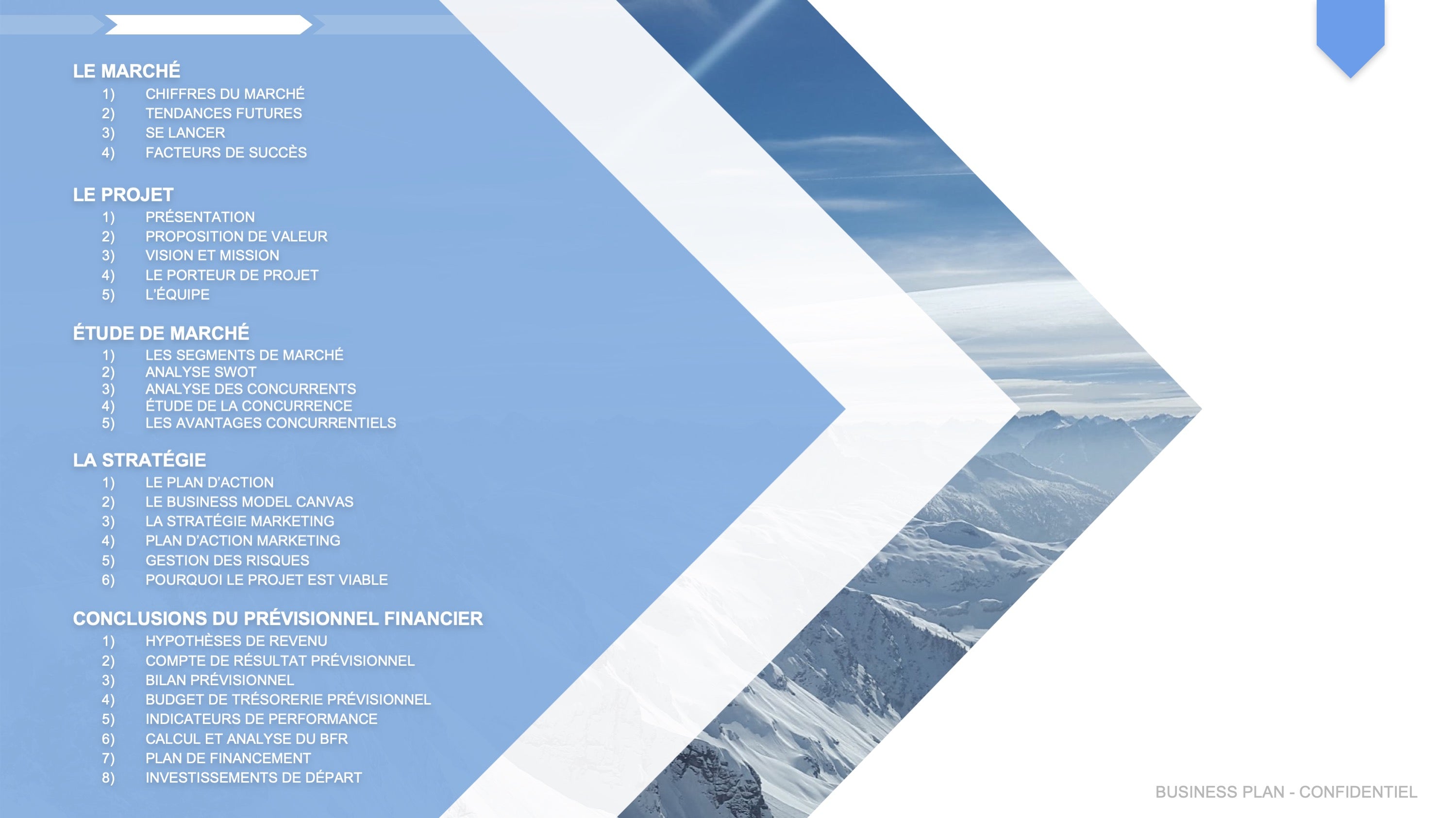 business plan structure