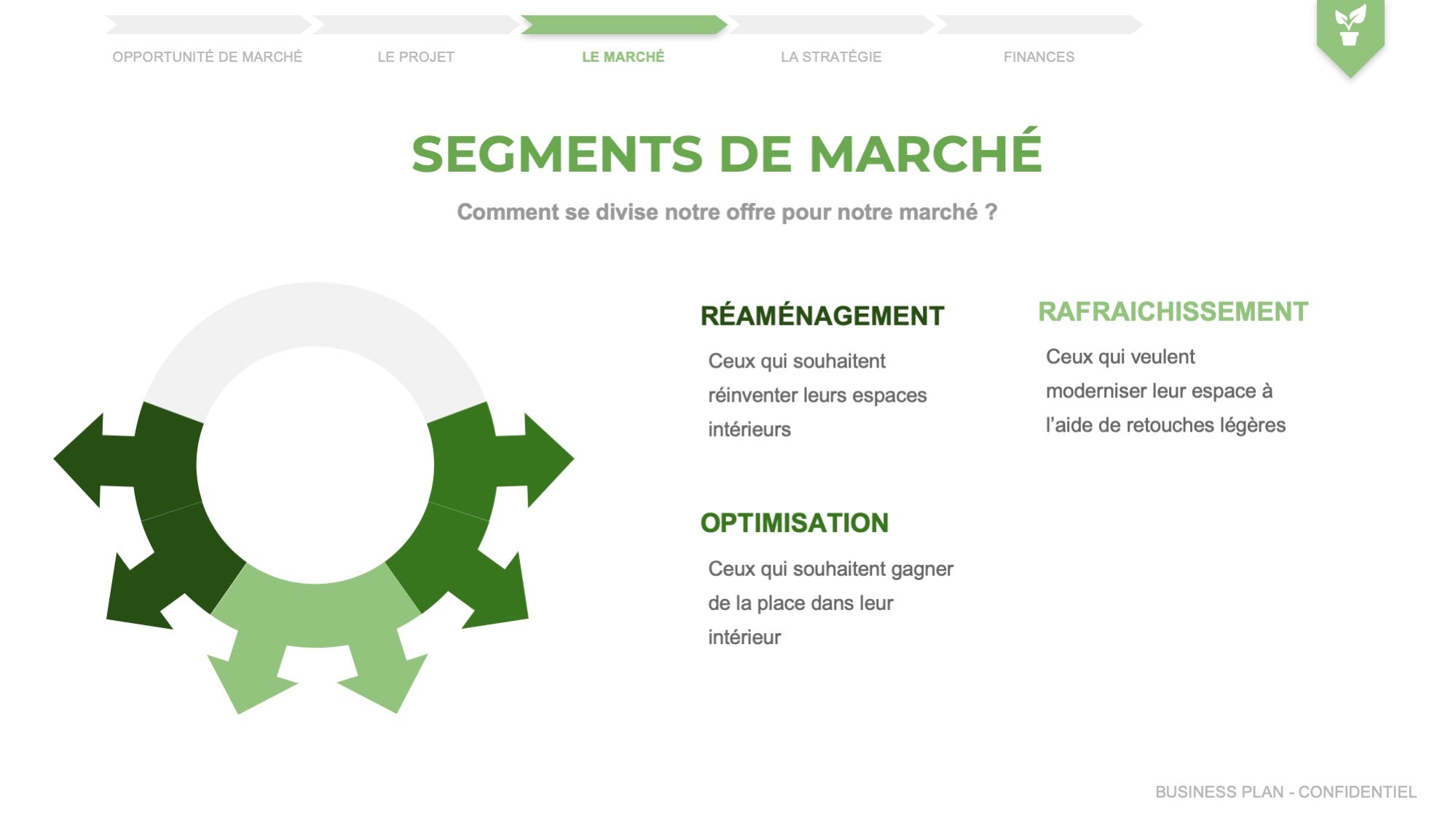 Exemple De Business Plan D'un Projet Agricole  hadiselamet