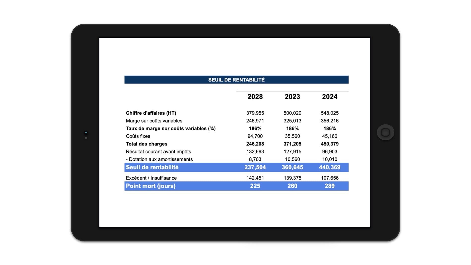 prévisions financières exemple