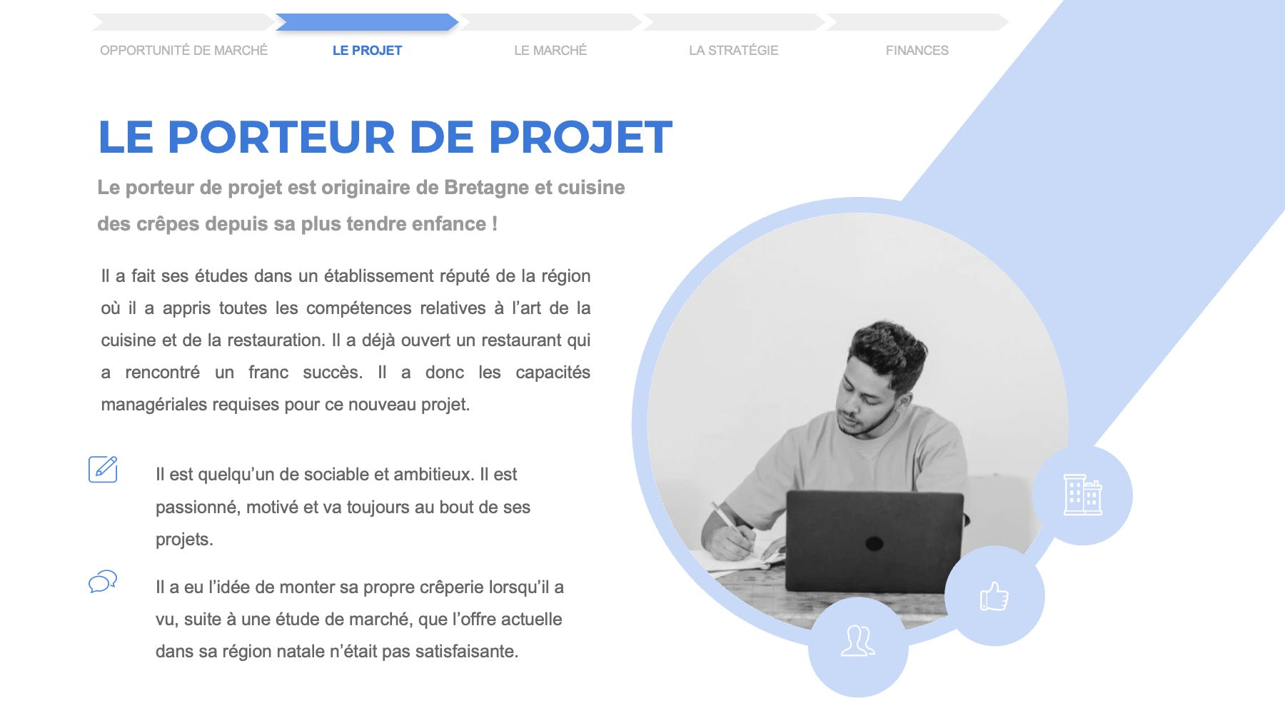 exemple presentation d'un business plan