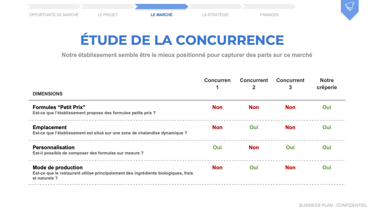 étude concurrence exemple gratuit pdf