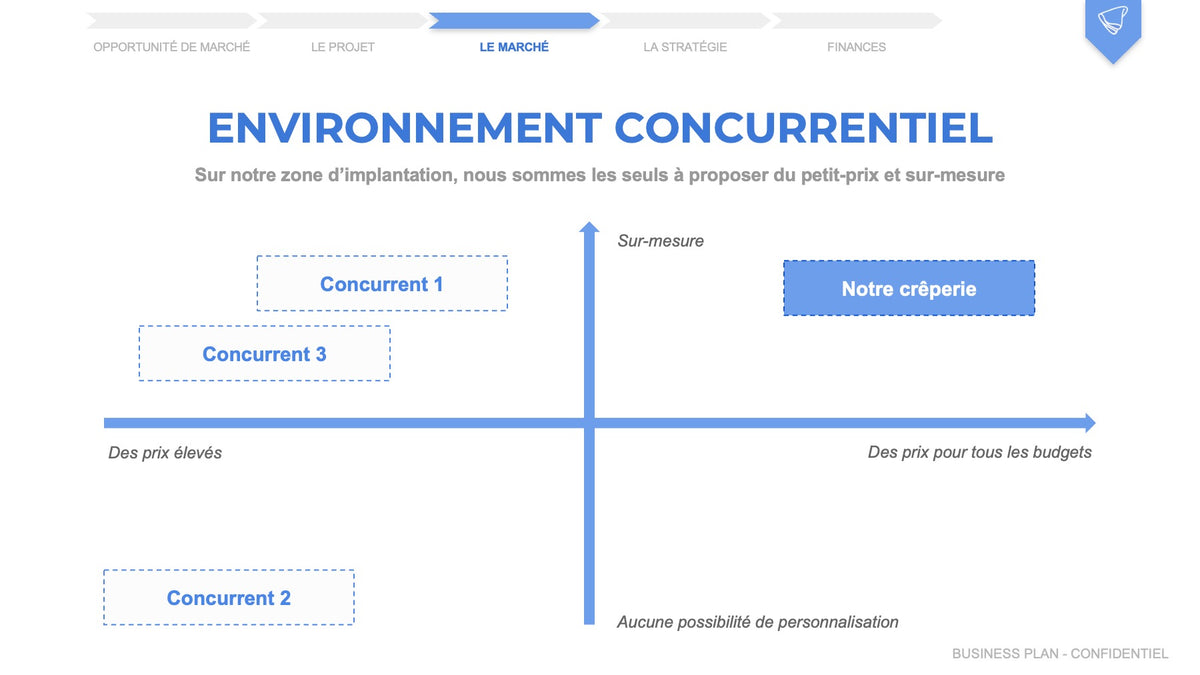 environnement concurrentiel exemple gratuit pdf