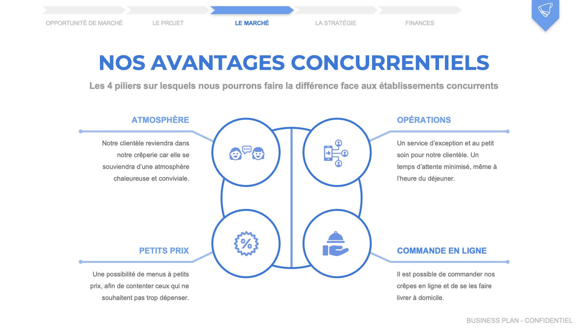 avantages concurrentiels exemple gratuit pdf