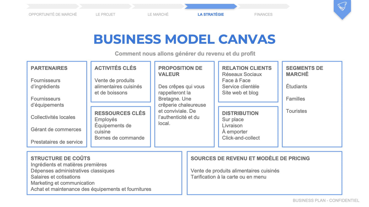 business model canvas exemple gratuit pdf