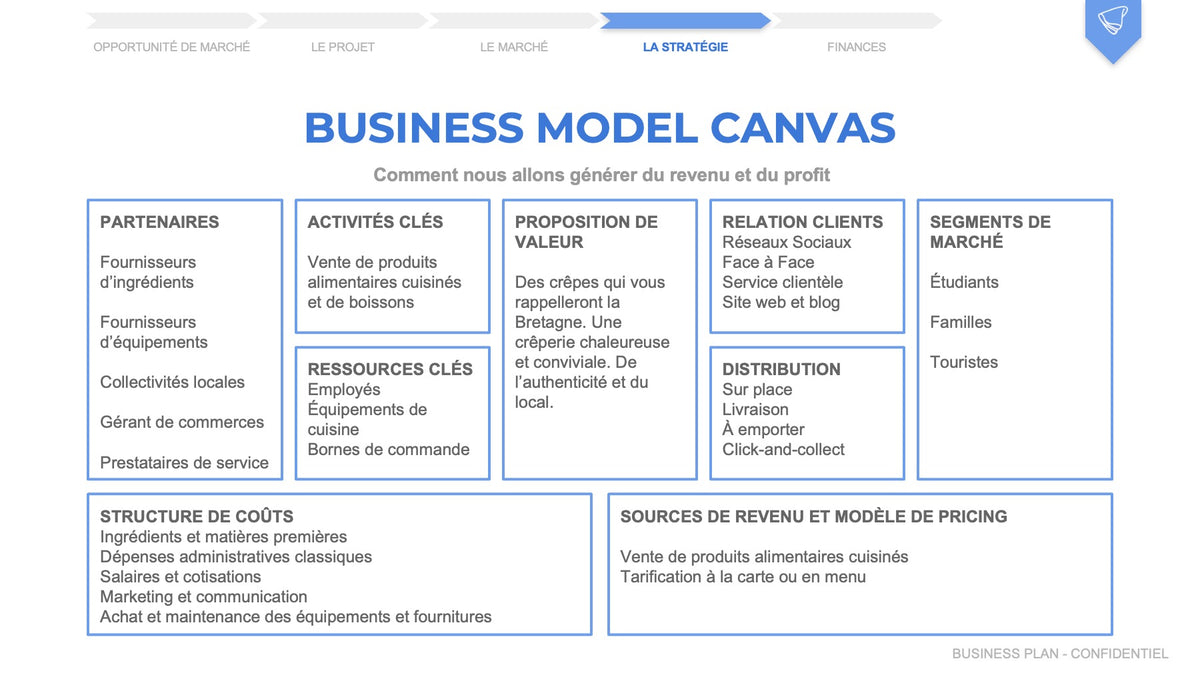 exemple business plan commerce