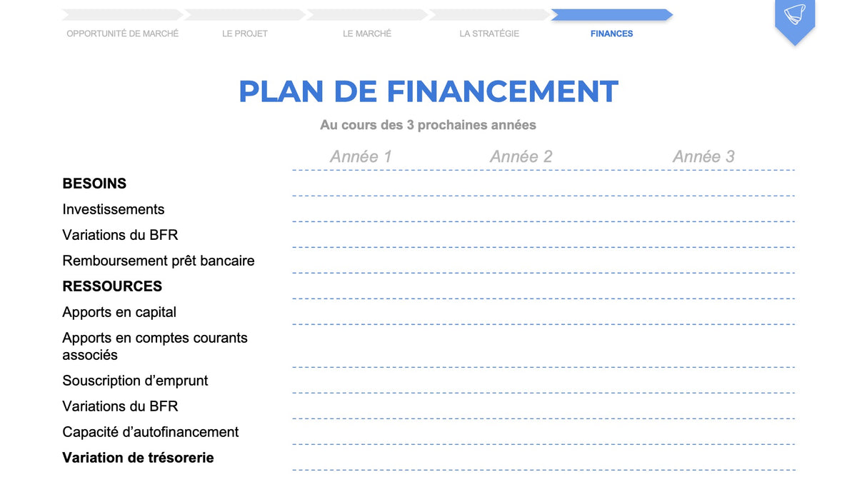  exemple gratuit plan de financement