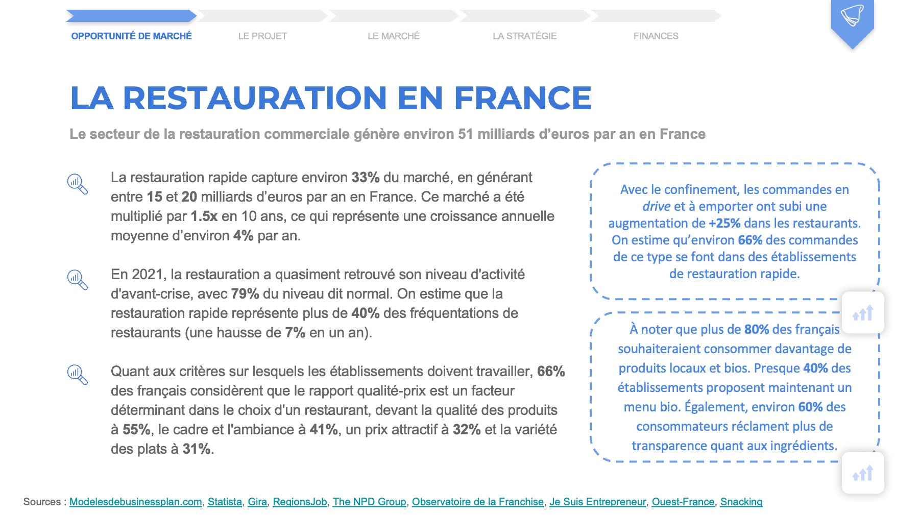 Un exemple gratuit de modèle de business plan