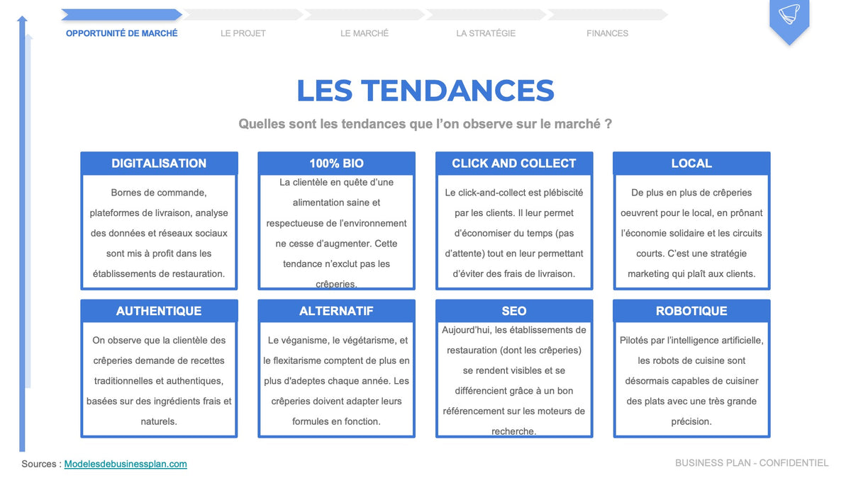 Un Exemple Gratuit De Modele De Business Plan