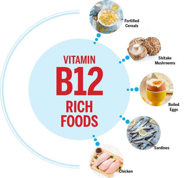 vitamin-b12-rich-foods-infographic.jpg__PID:c5504122-caea-41b4-a542-ecc81e0f6d8c