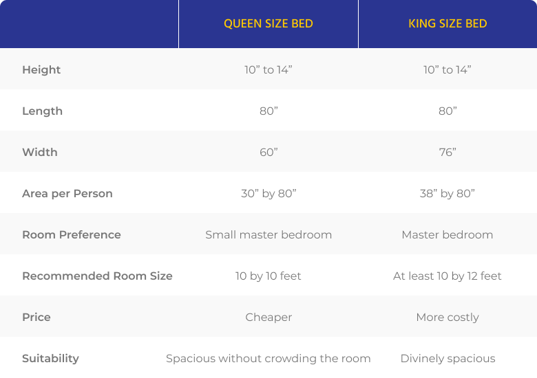What is difference between a king and a queen bed