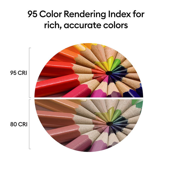 color rendering index