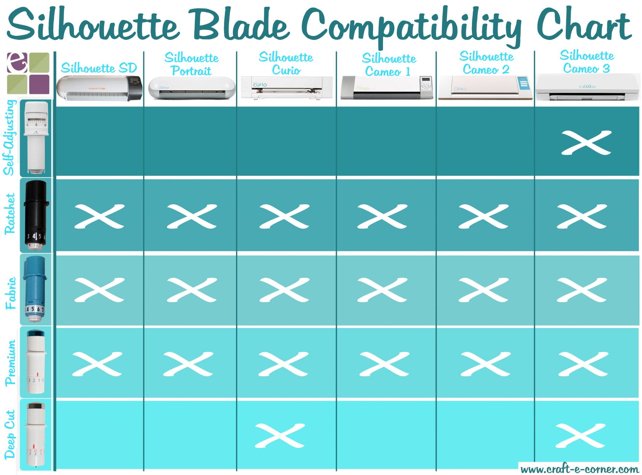 silhouette blade compatibility chart