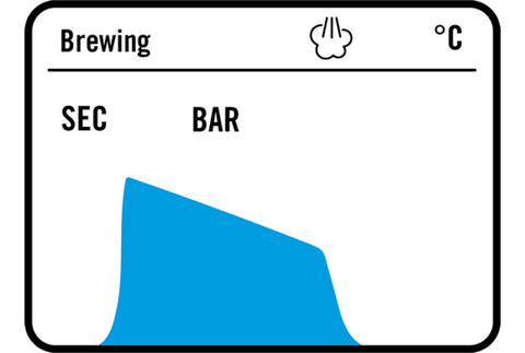 La Marzocco Leva x espresso machine live visualization