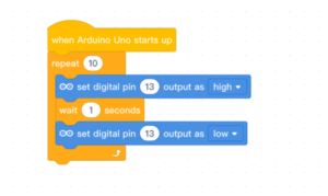 the coding process