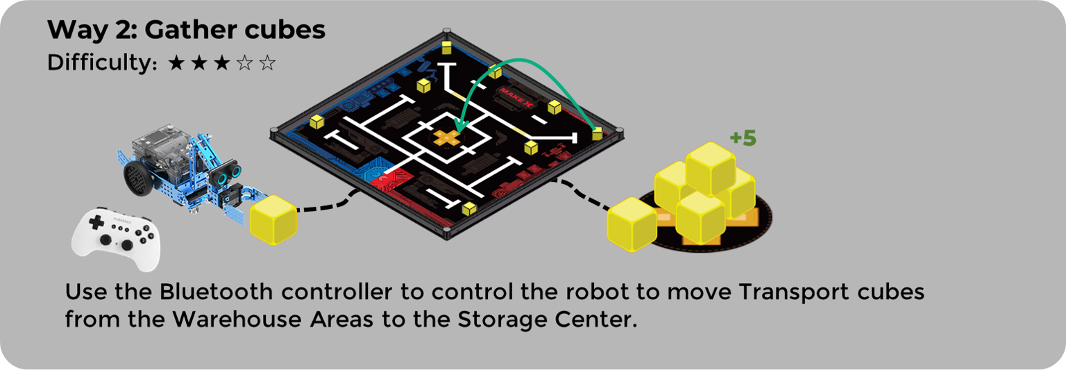 Robots play on an arena: Gather cubes