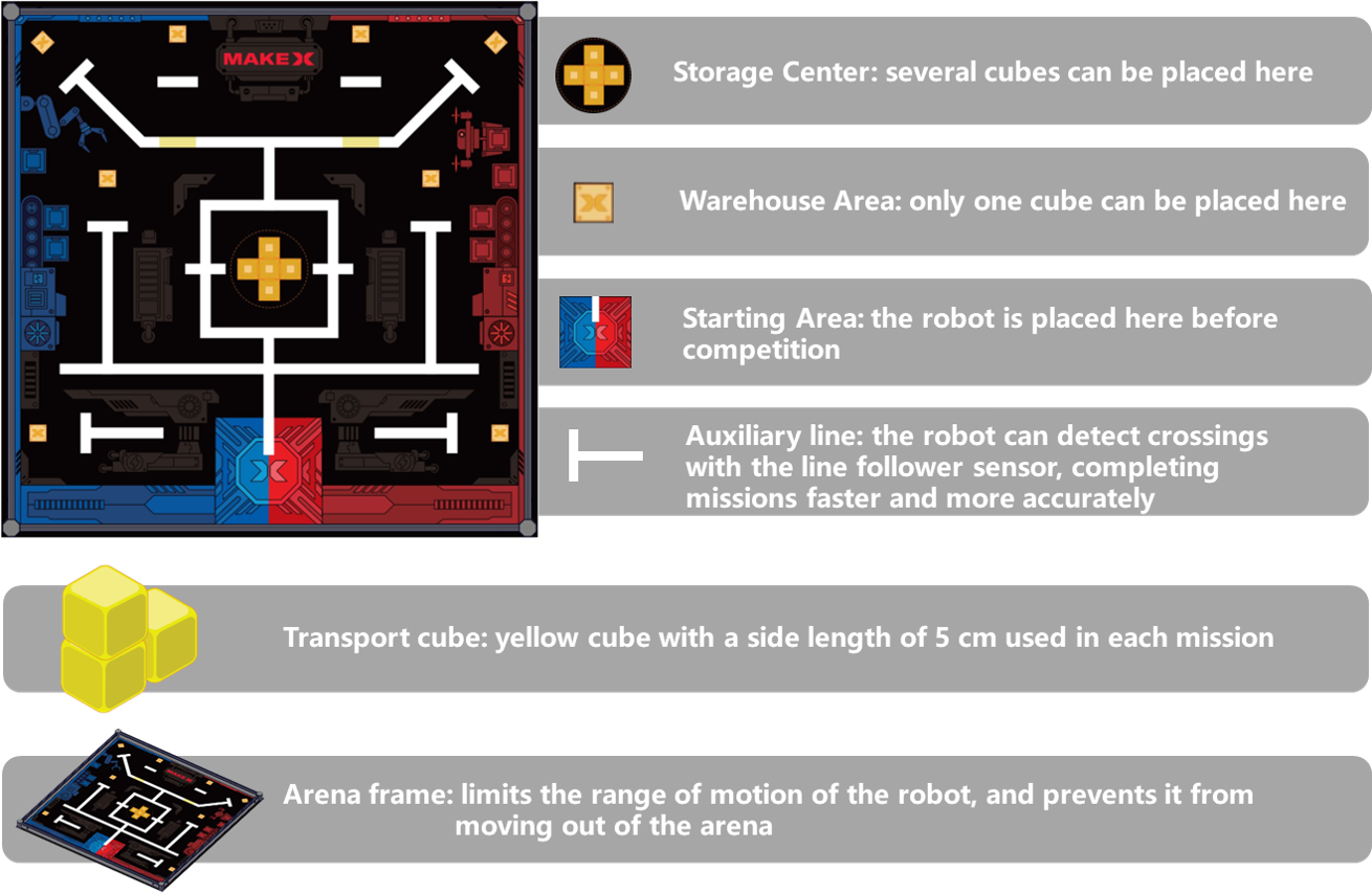 Robot competition map
