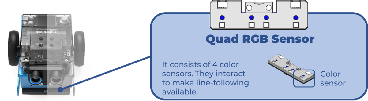 Quad RGB Sensor