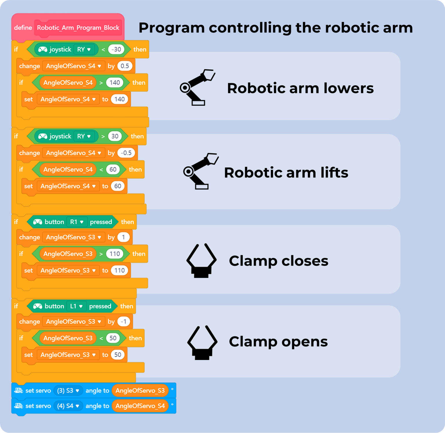mBlock tutorials: Program controlling the robotic arm