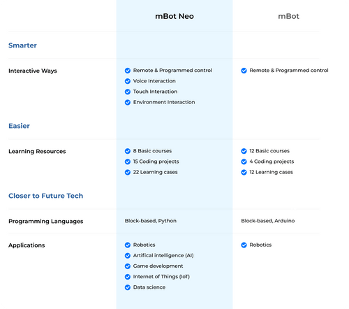 Comparison (3).png__PID:0a49a477-a572-43e2-9870-2efaf369e93a