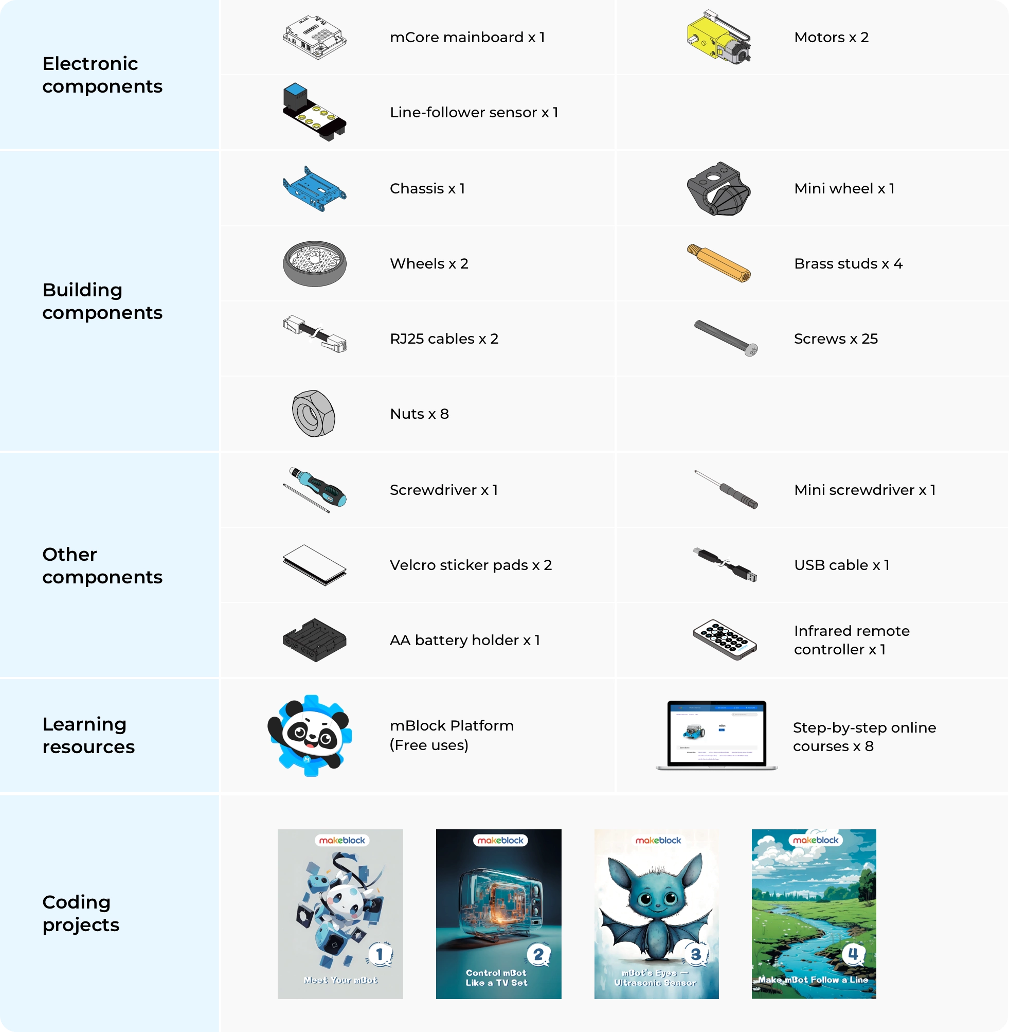 what is included in mbot neo coding robot kit