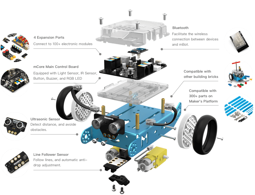 makeblock mbot s