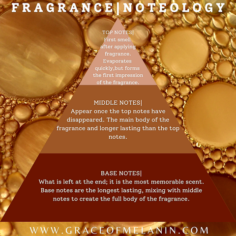 Fragrance Noteology - Grace of Melanin