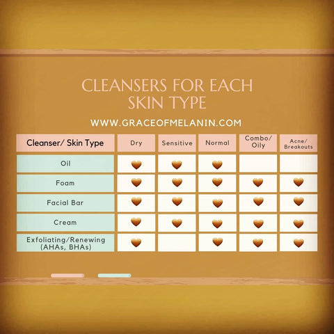 Cleansers by Skin Type