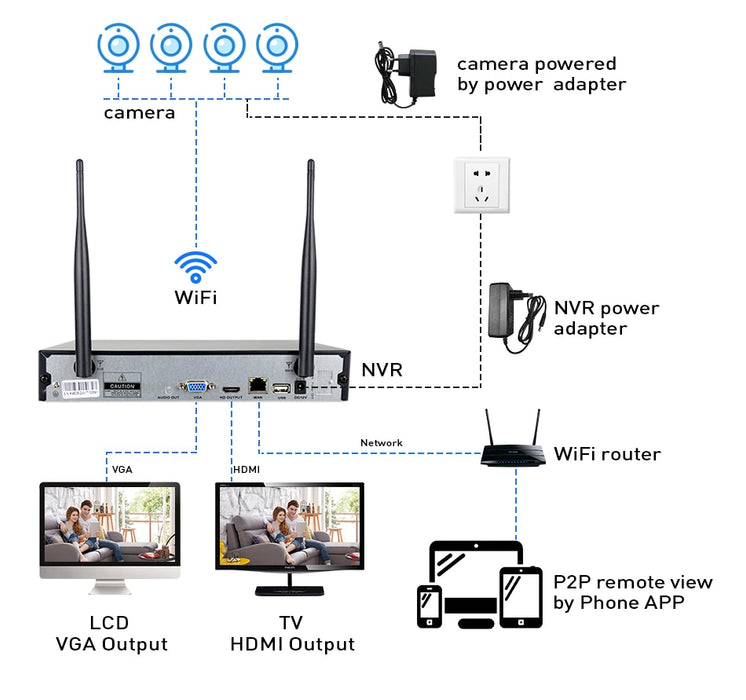 wireless cctv system