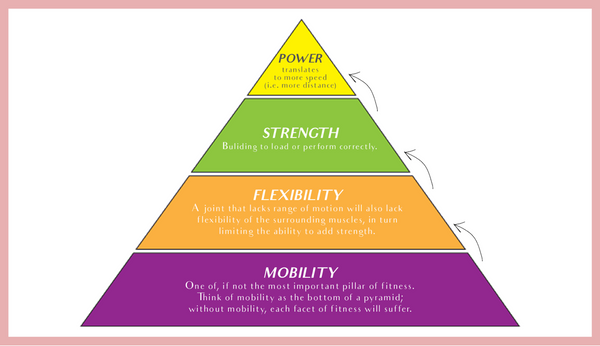 fitness pyramid