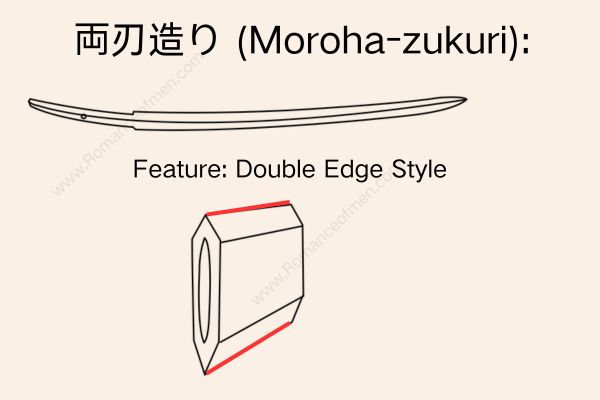 両刃造り Morohazukuri