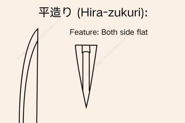 平造り (Hira-zukuri):
