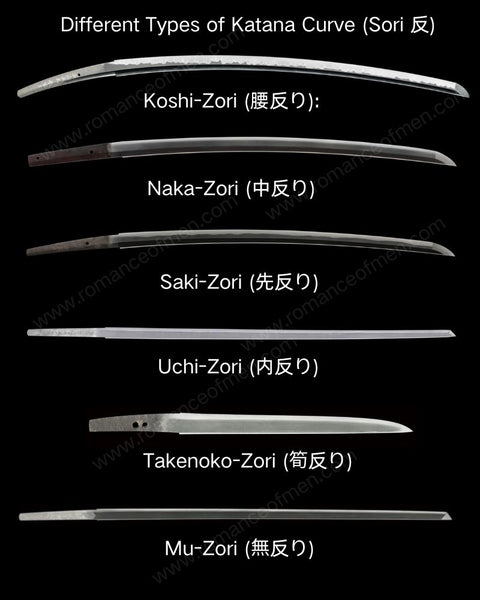 6 types of Sori (Katana curve)