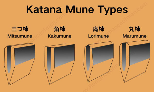 Types of Katana Mune