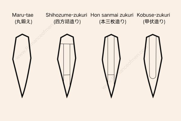 Types of Katana blade construction and lamination