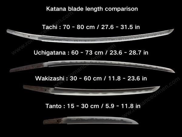 Katana blade comparison
