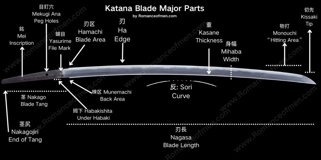 Katana blade parts terminology