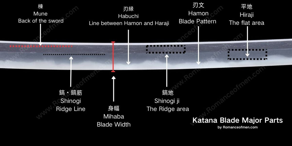 Katana blade Parts