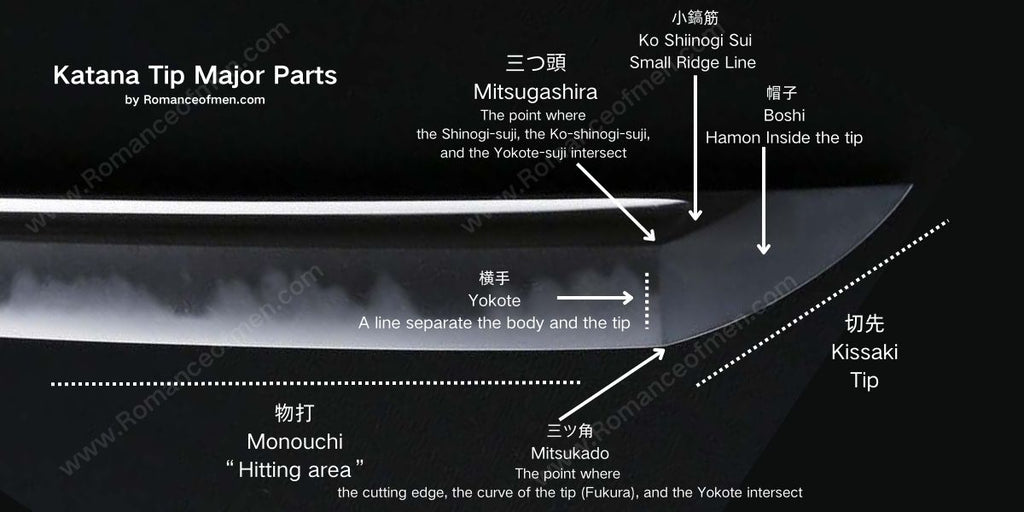 Katana blade tip parts