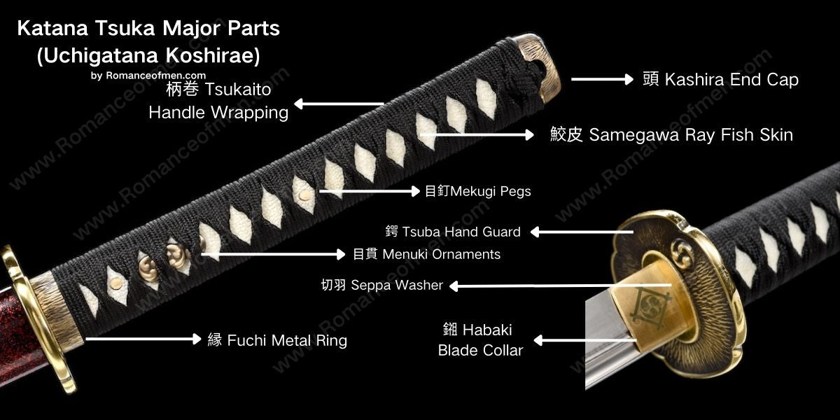 Katana Anatomy - Tsuka Parts photo