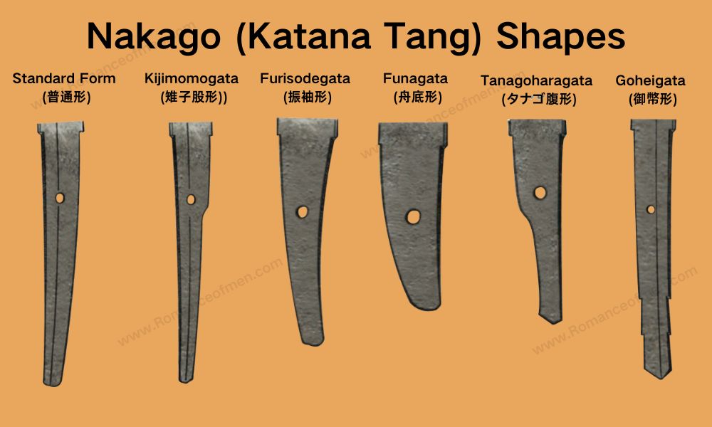 Types of Nakago Shapes